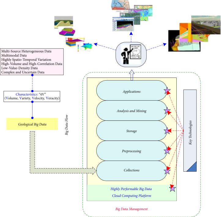 Journalbig Data Management For Cloud Enabled Geological - 