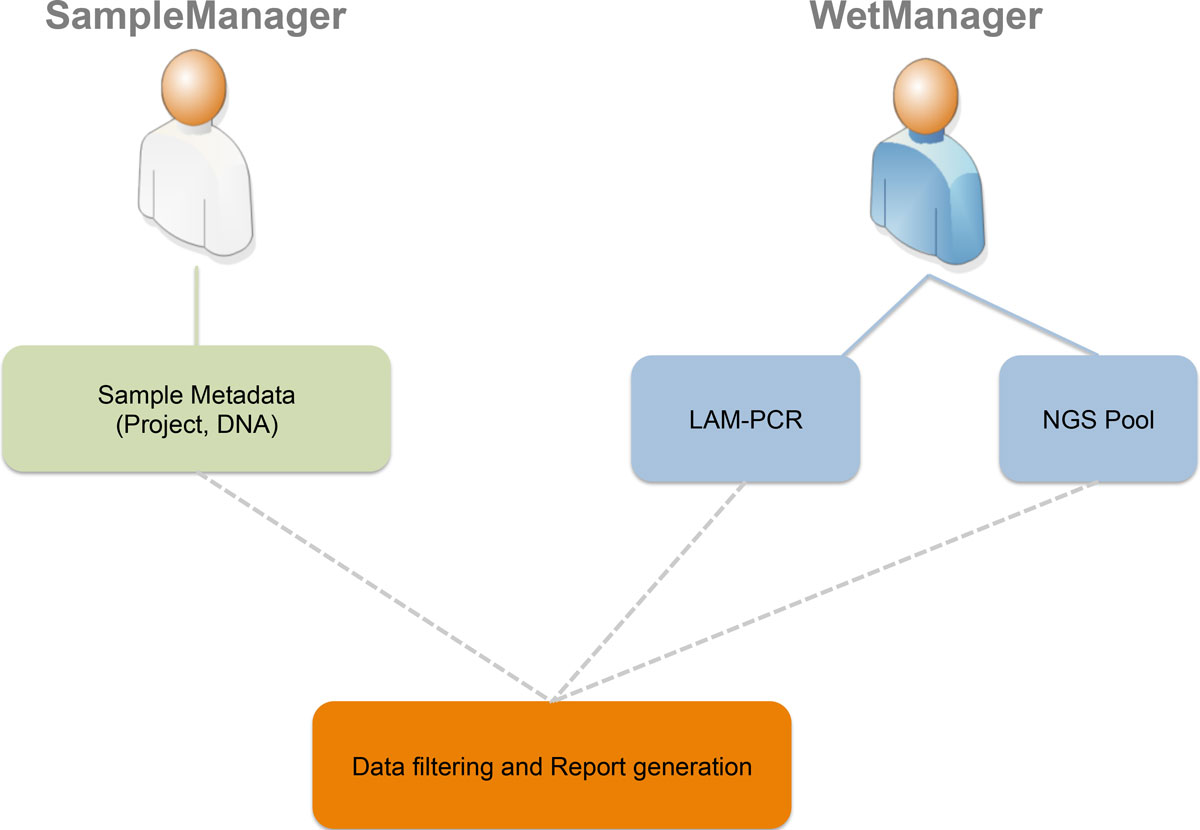 Fetching metadata. Logical view uml. Use Case ERP. Informatics.